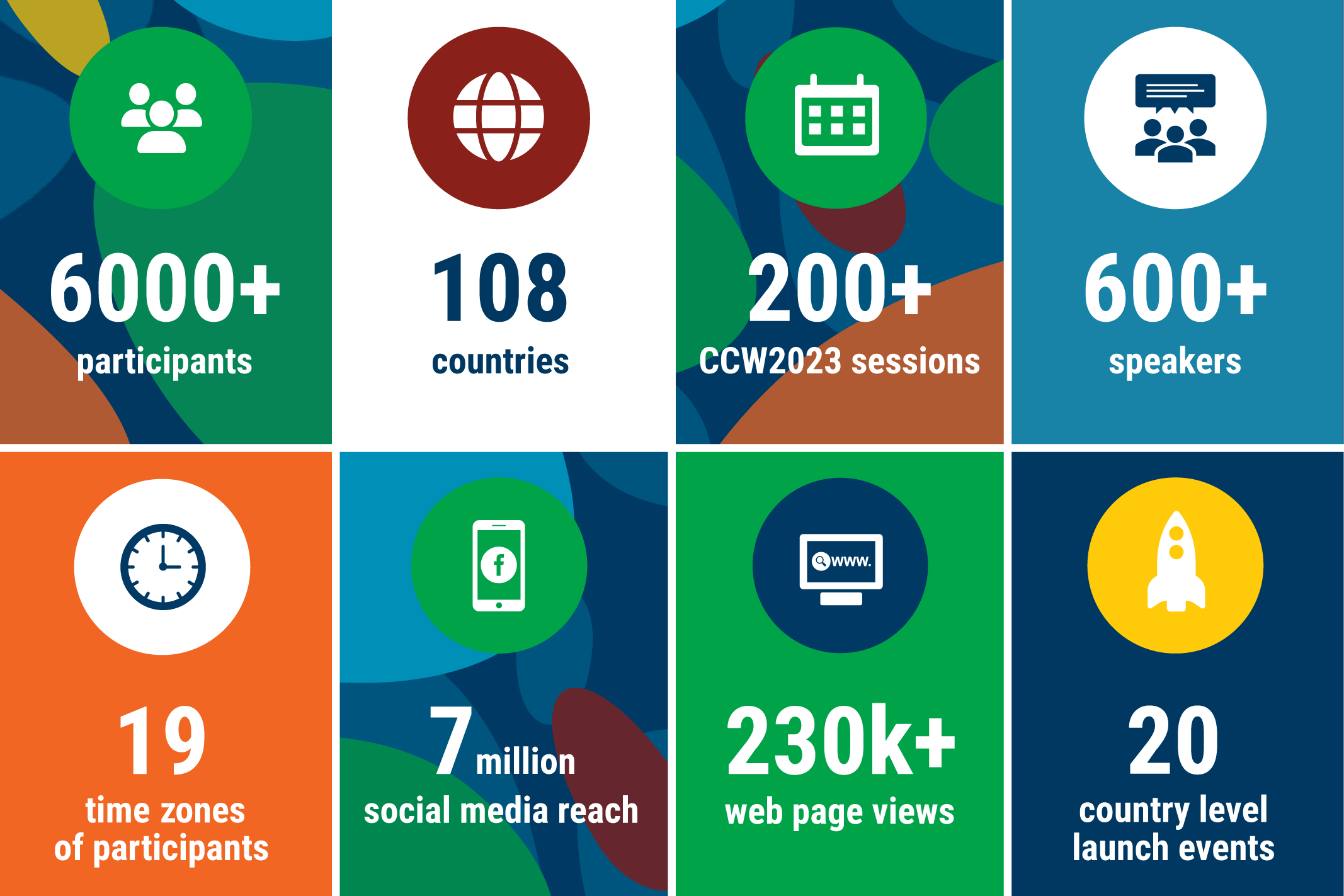 CCW2023 in numbers